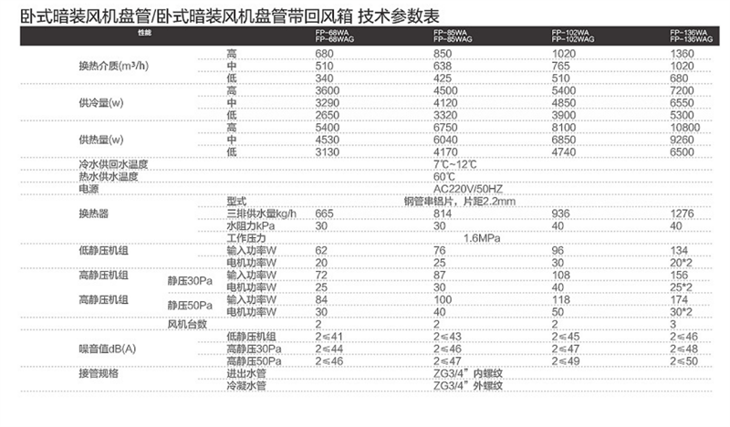 郴州市金旭節(jié)能設(shè)備有限公司,湖南節(jié)能熱水設(shè)備銷售安裝,湖南空氣源熱泵銷售安裝